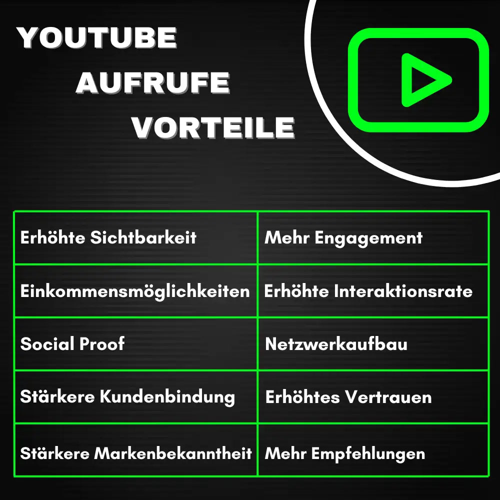 YouTube Aufrufe + Likes kaufen